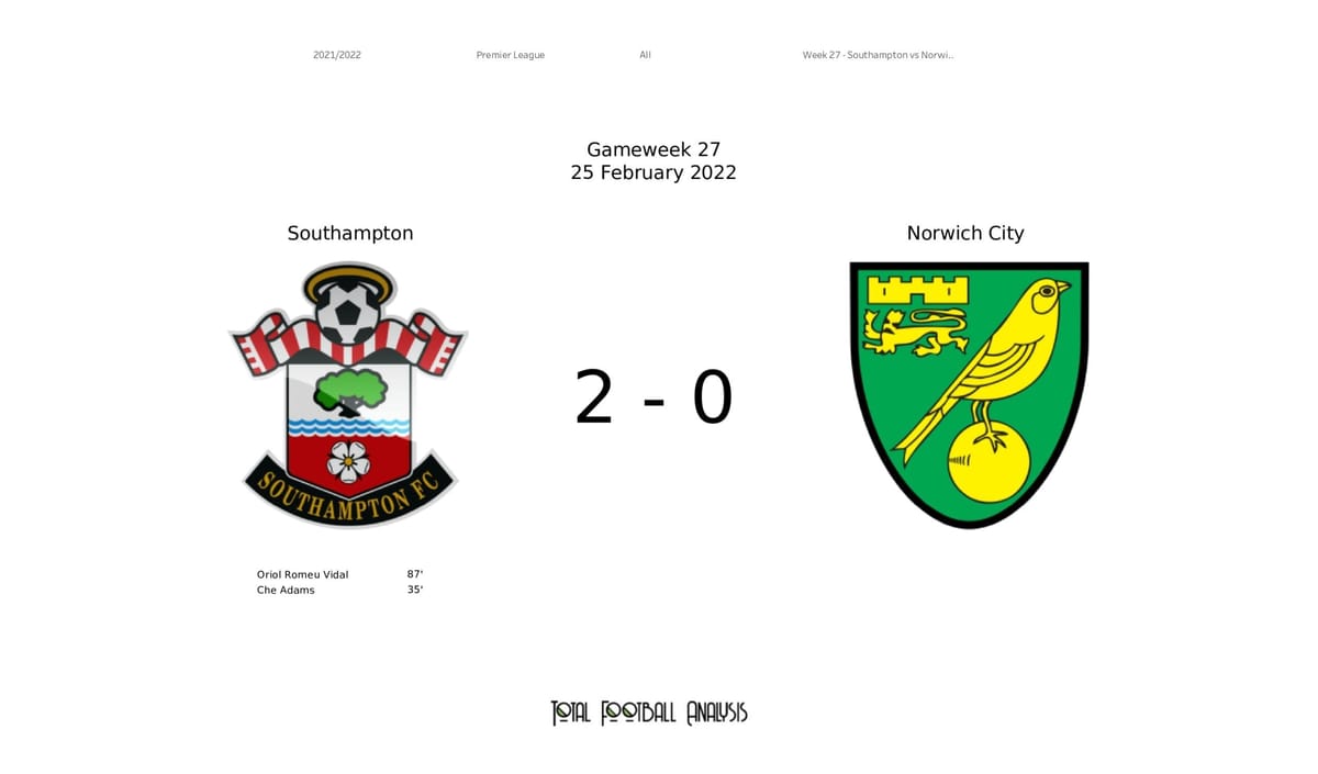 Premier League 2021/22: Southampton vs Norwich - post-match data viz and stats