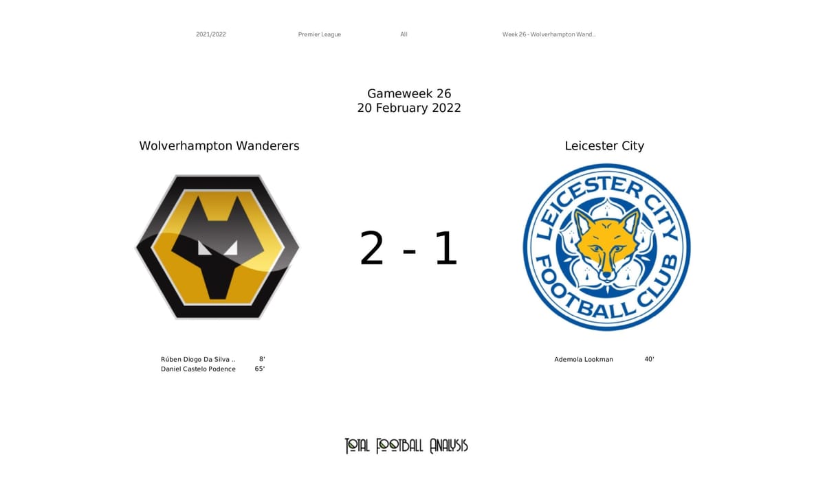 Premier League 2021/22: Wolves vs Leicester - post-match data viz and stats