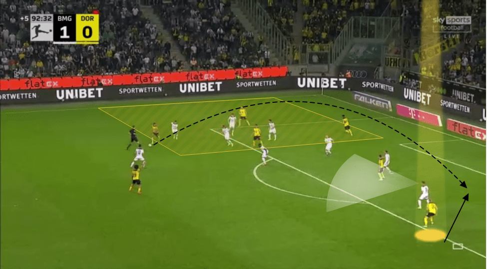 Marco Rose at Borussia Dortmund 2021/22 - tactical analysis tactics