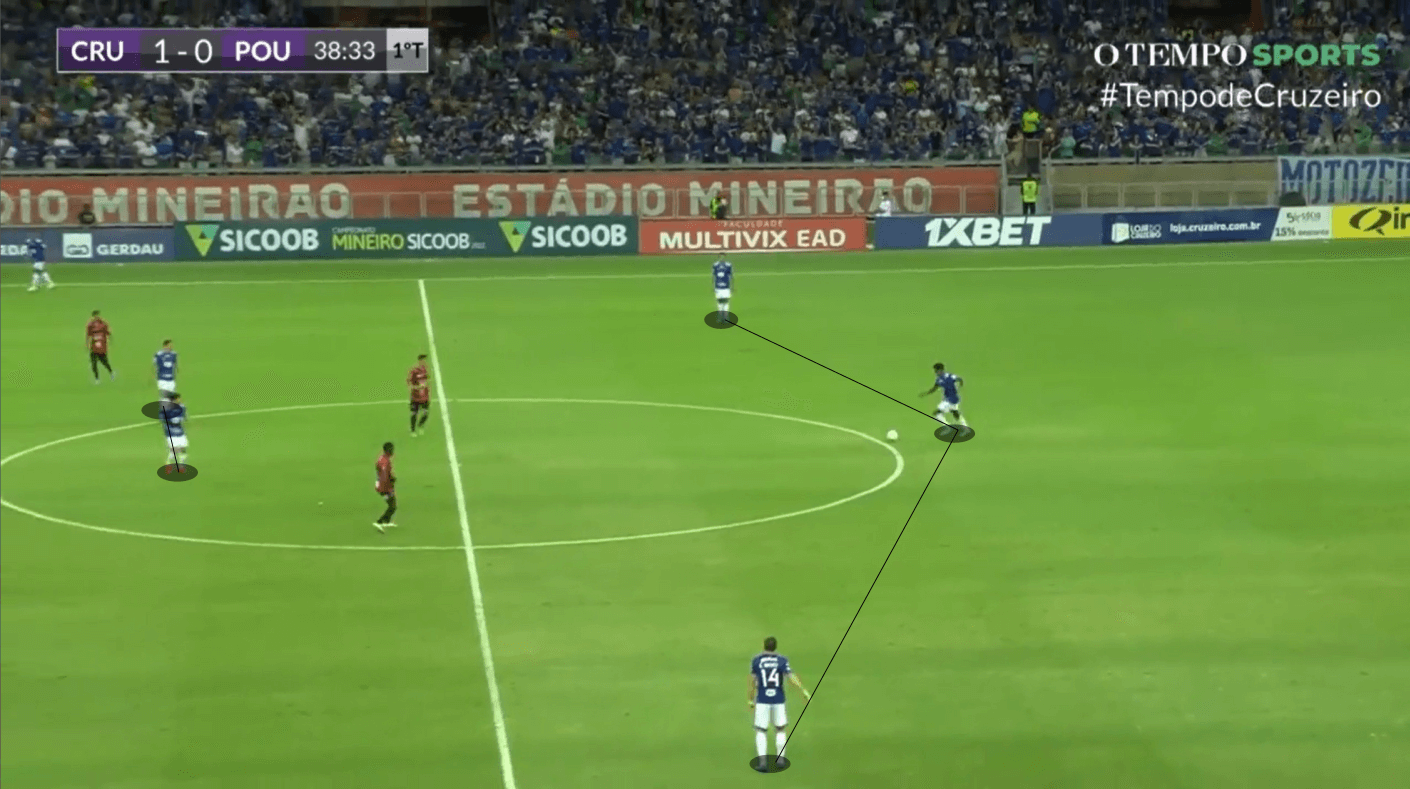 Paulo Pezzolano at Cruzeiro 2022 - tactical analysis tactics