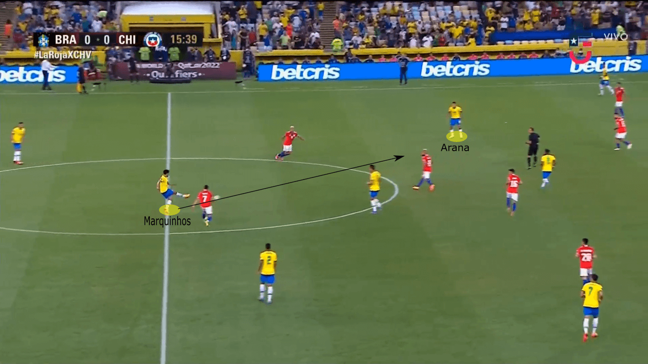 FIFA World Cup Qualifier 2022: Brazil vs Chile - tactical analysis tactics