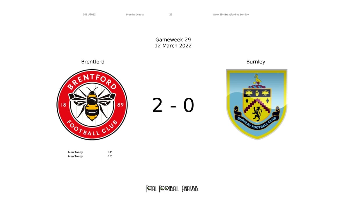 Premier League 2021/22: Brentford vs Burnley - data viz, stats and insights