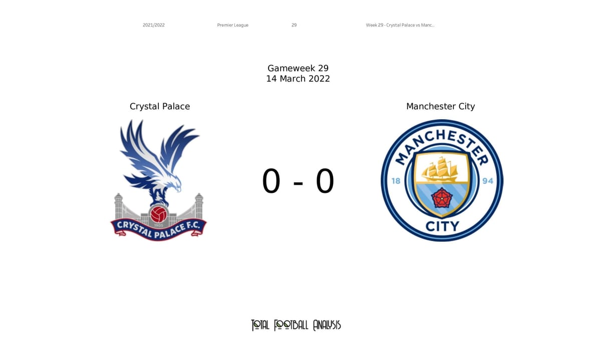 Premier League 2021/22: Crystal Palace vs Man City - data viz, stats and insights