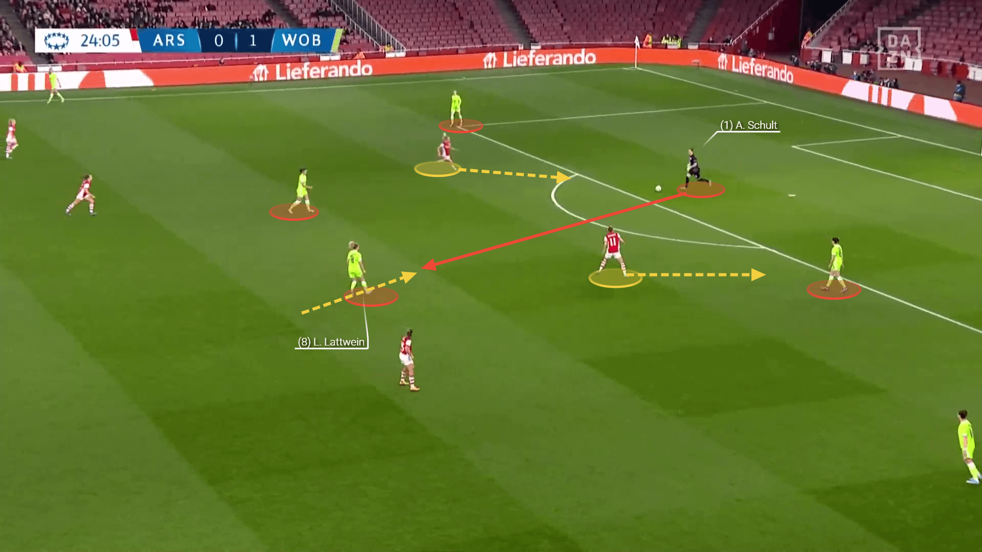 UWCL 2021/21: Arsenal Women vs Wolfsburg Women - tactical analysis tactics