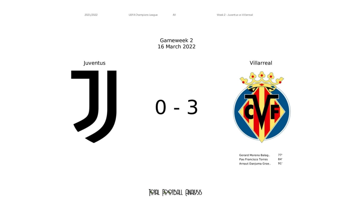 UEFA Champions League 2021/22: Juventus vs Villareal - data viz, stats and insights