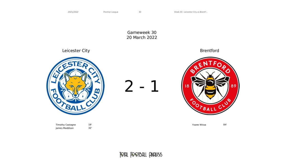 Premier League 2021/22: Leicester City vs Brentford - data viz, stats and insights