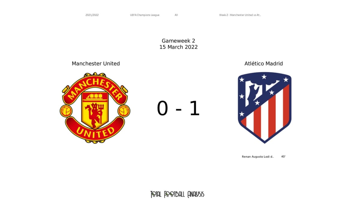 UEFA Champions League 2021/22: Manchester United vs Atletico Madrid - data viz, stats and insights