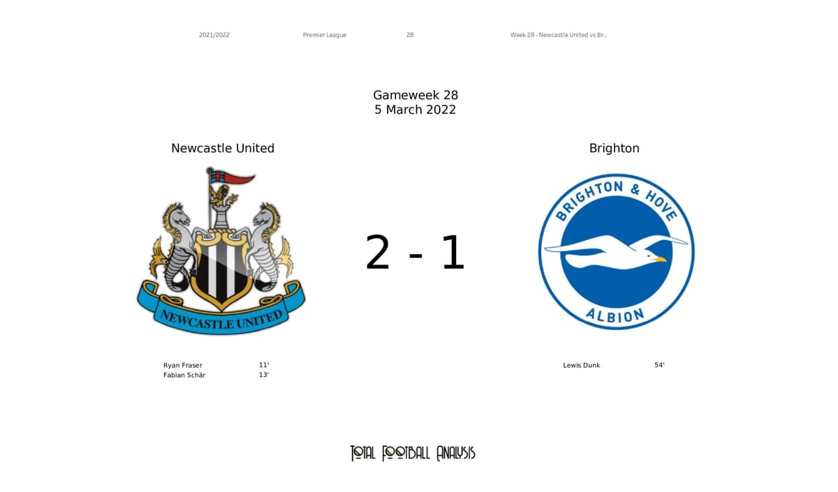 Premier League 2021/22: Newcastle vs Brighton - data viz, stats and insights