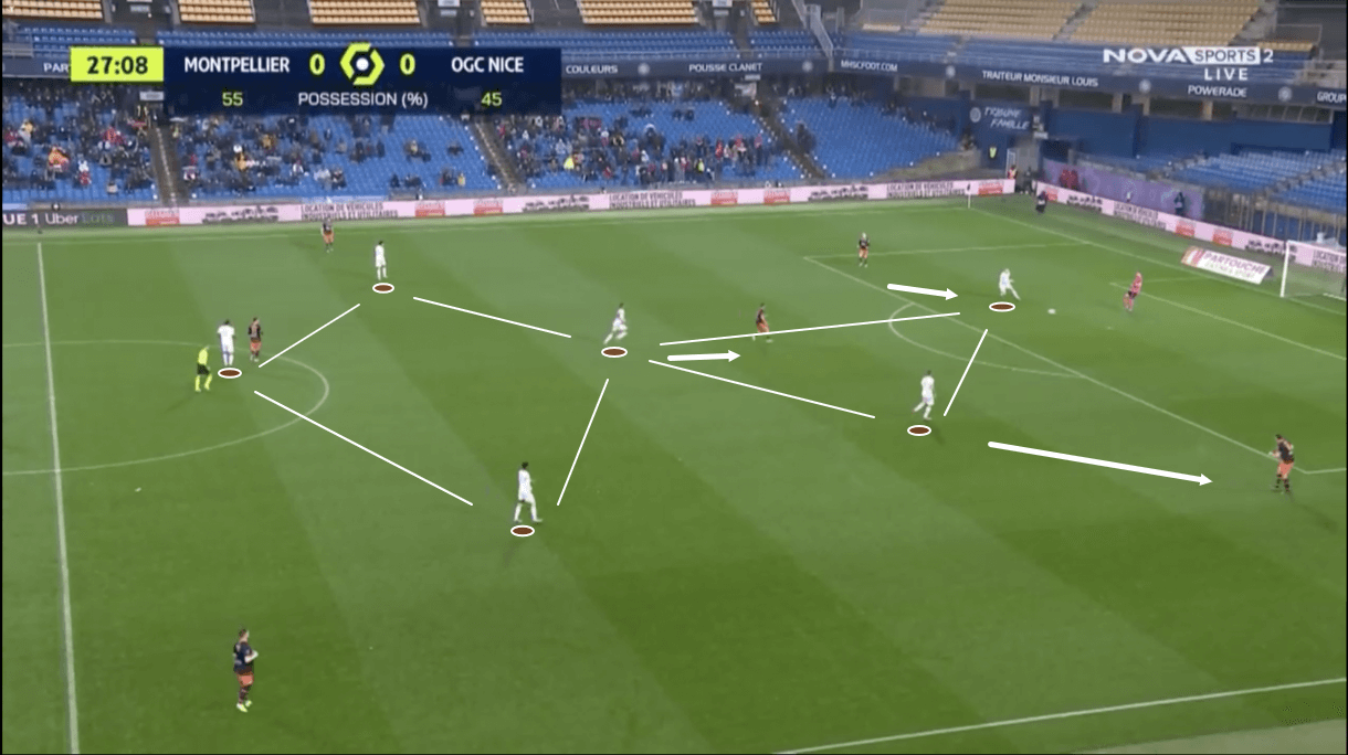 christophe-galtier-at-nice-202122-tactical-analysis-tactics