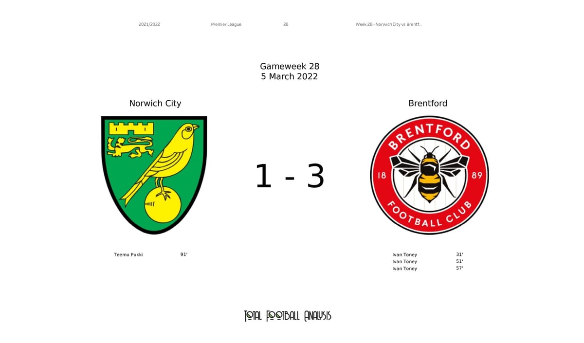 Premier League 2021/22: Norwich vs Brentford - data viz, stats and insights