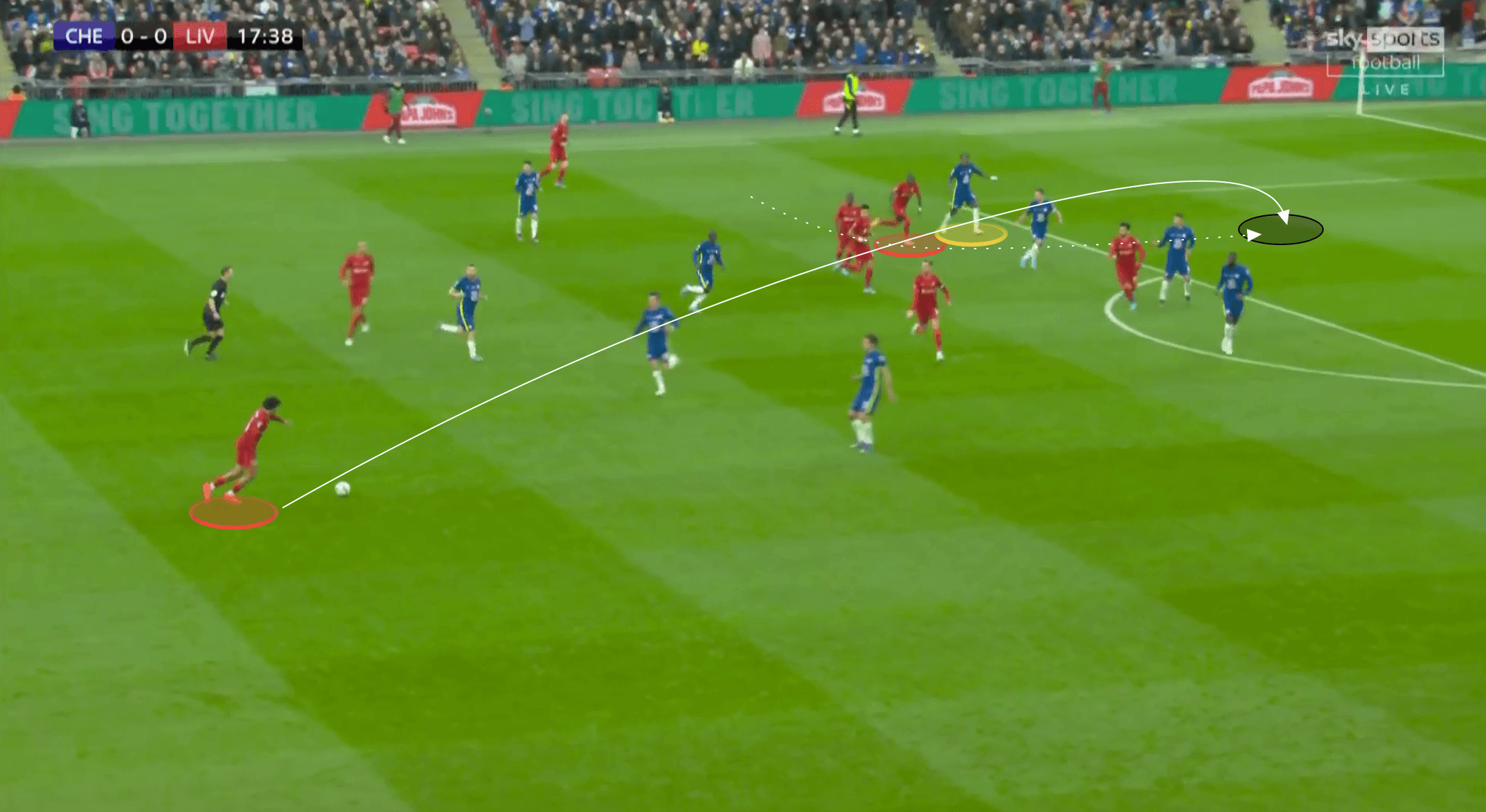 League Cup Final 2021/22: The key tactical battles in Liverpool’s cup final win over Chelsea – tactical analysis Post feature image