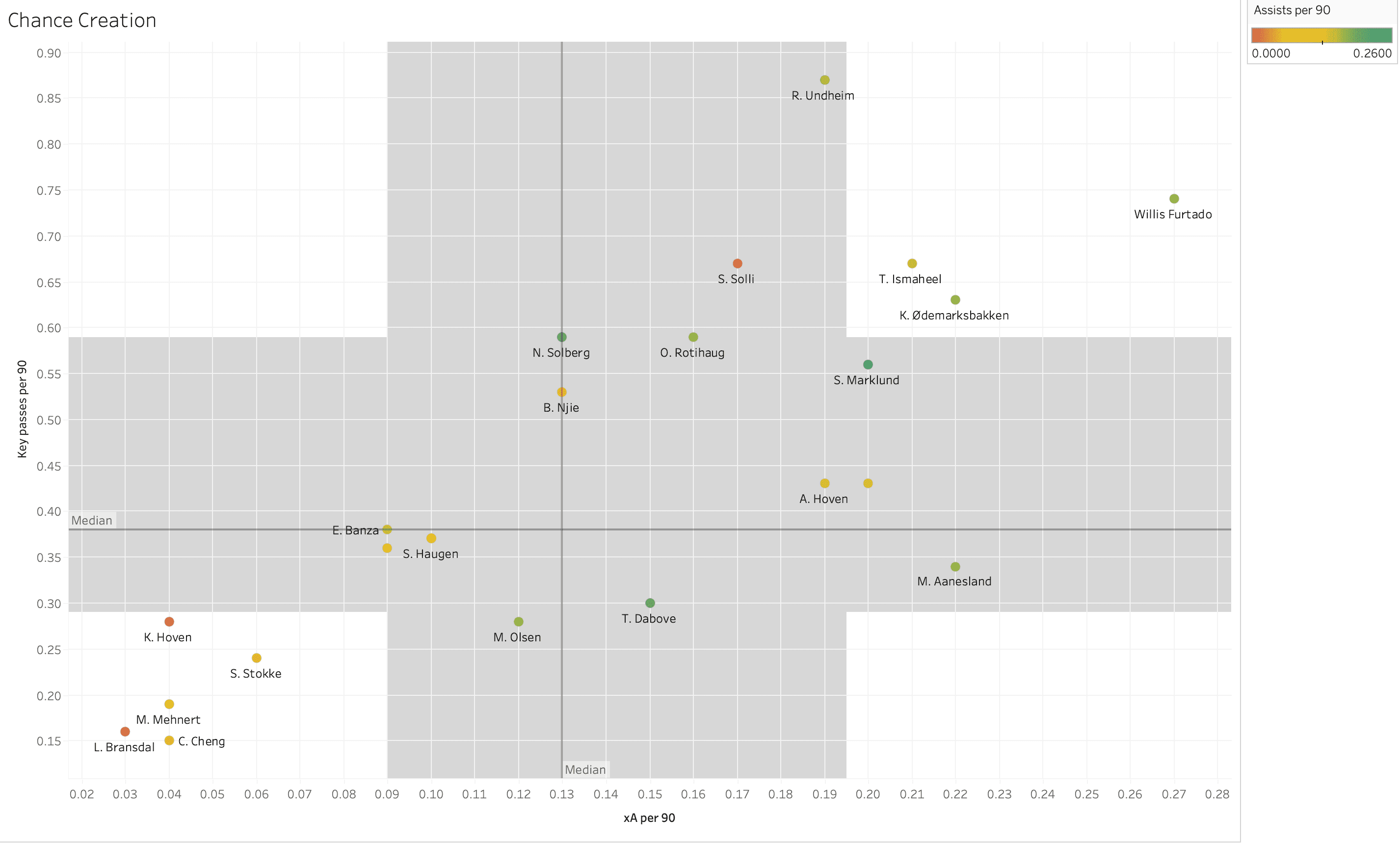 Finding the best wingers in the OBOS-Ligaen – data analysis statistics