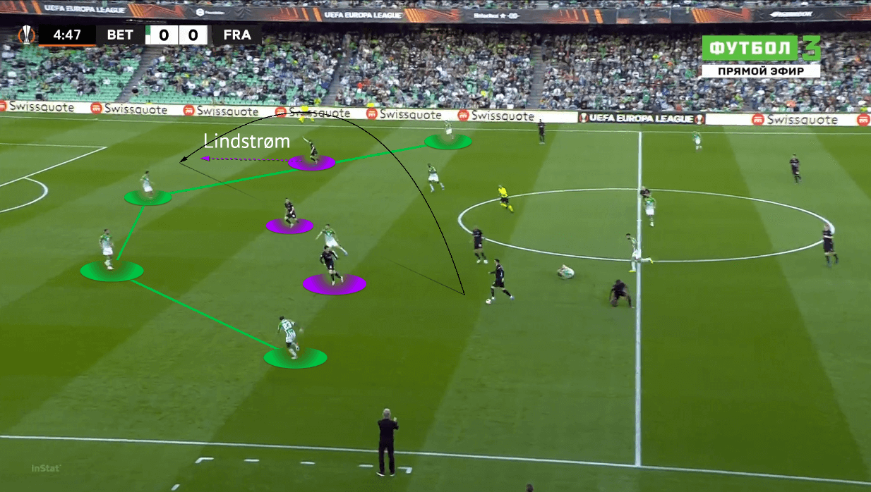 UEFA Europa League 2021/22: Real Betis vs Frankfurt - tactical analysis - tactics