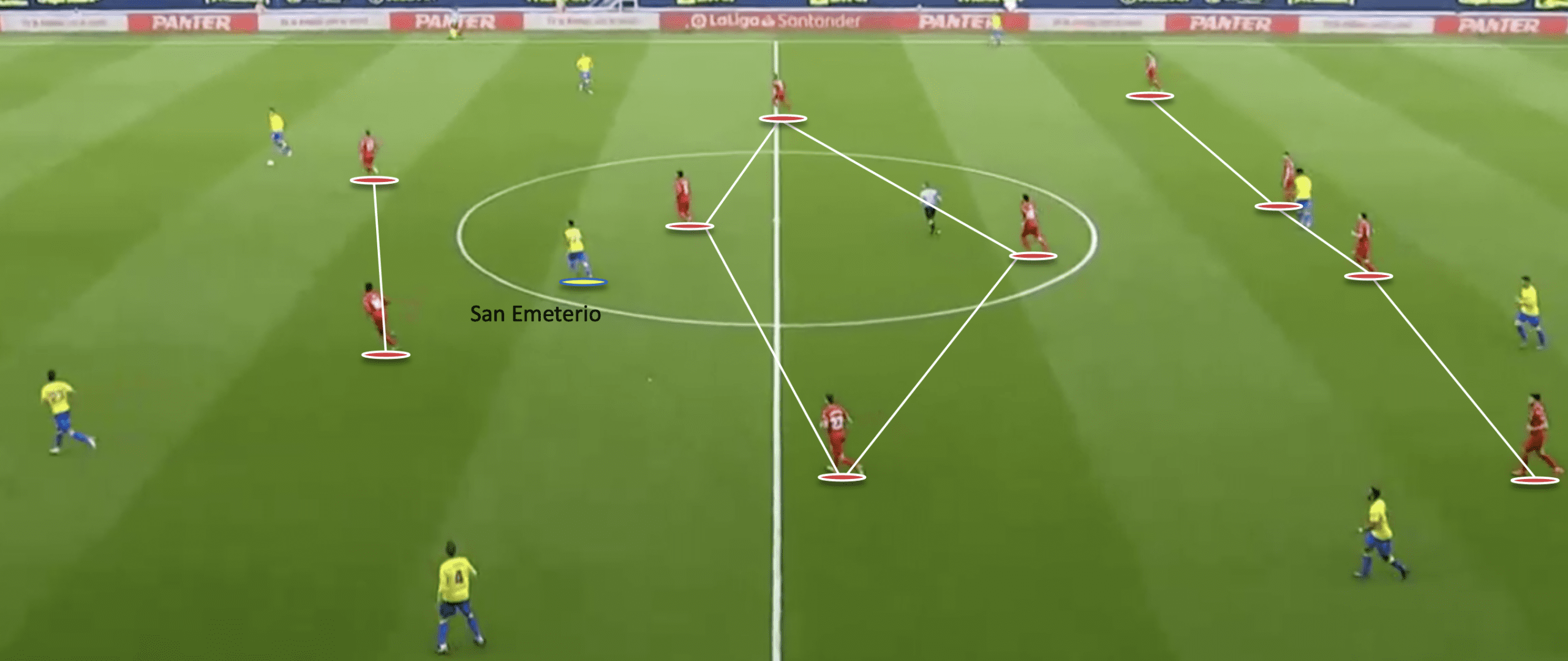 La Liga 2021/22: Cadiz vs Villarreal tactical analysis tactics