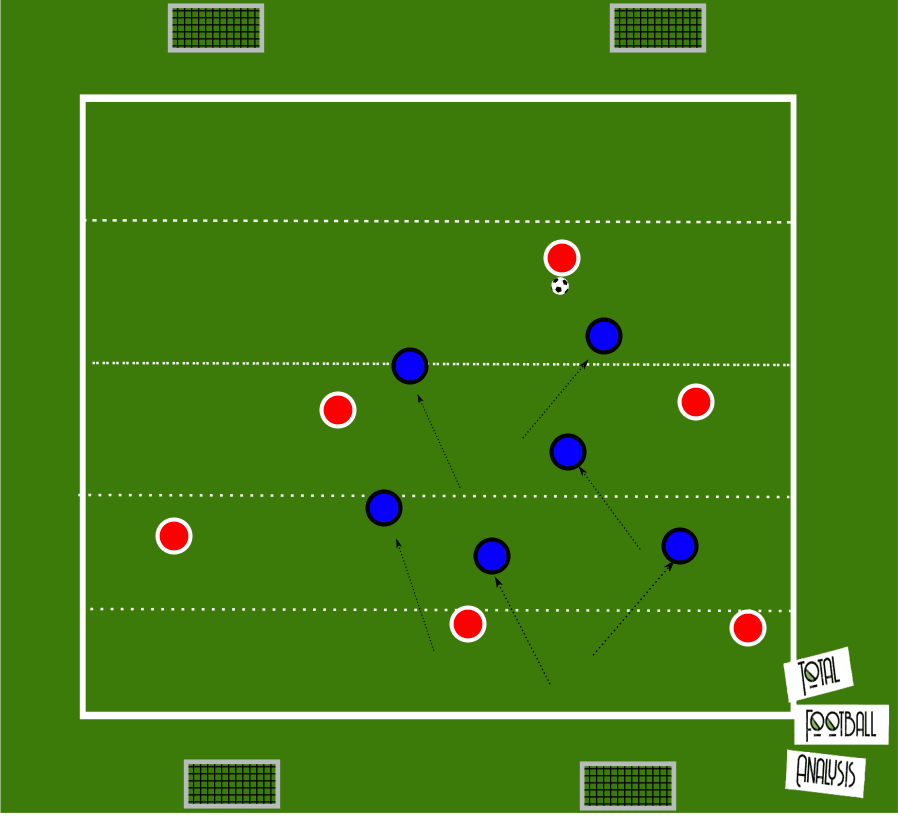 Coaching: Vertical compactness - tactical analysis tactics