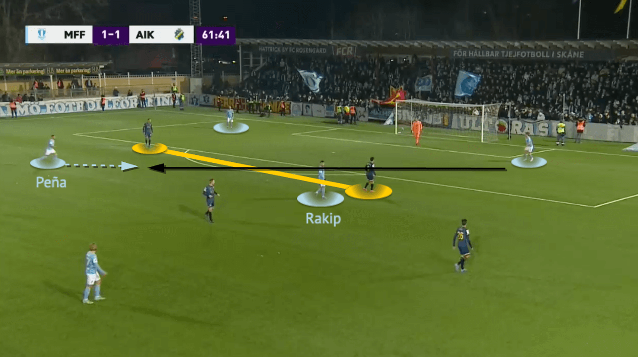 Miloš Milojević at Malmö FF 2022 - tactical analysis - tactics