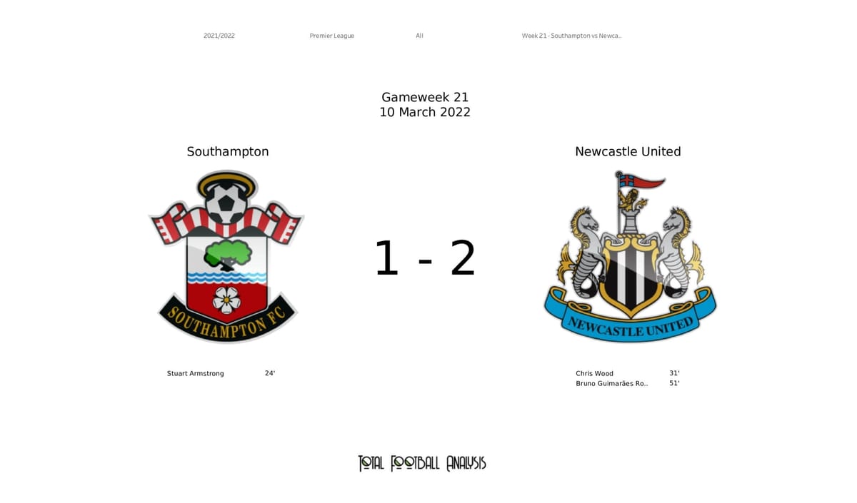 Premier League 2021/22: Southampton vs Newcastle - data viz, stats and insights