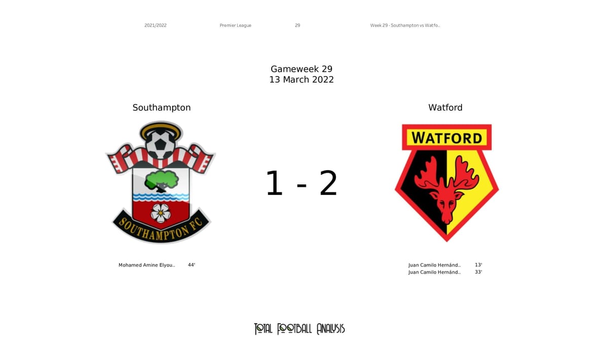 Premier League 2021/22: Southampton Vs Watford - data viz, stats and insights