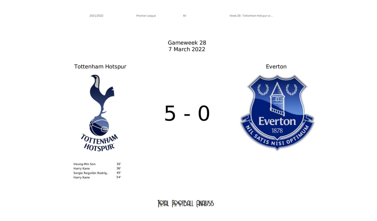 Premier League 2021/22: Tottenham vs Everton - data viz, stats and insights