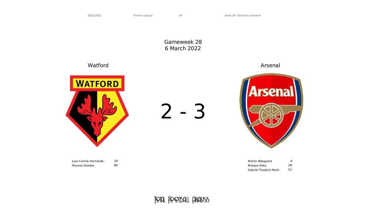 Premier League 2021/22: Watford vs Arsenal - data viz, stats and insights