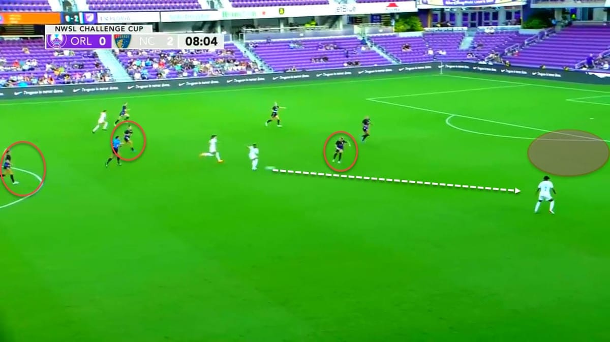 NWSL Challenge Cup 2022 : Orlando Pride vs North Carolina Courage - tactical analysis tactics