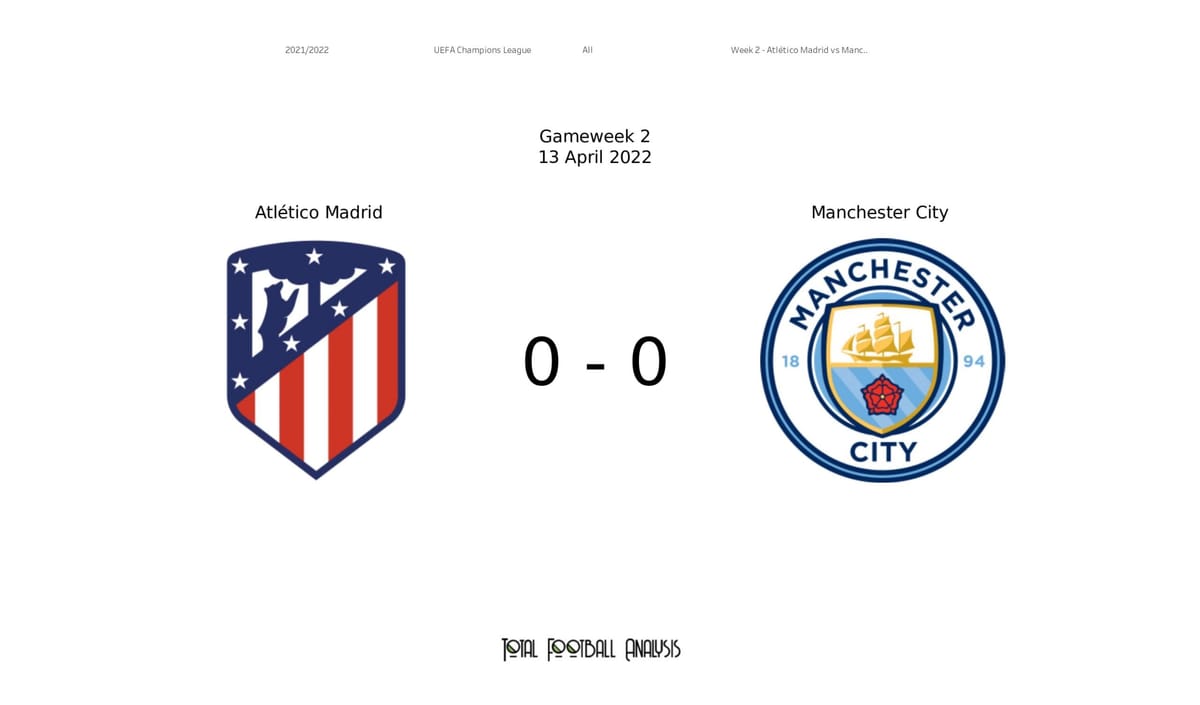 UEFA Champions League 2021/22: Atletico Madrid vs Manchester City - data viz, stats and insights