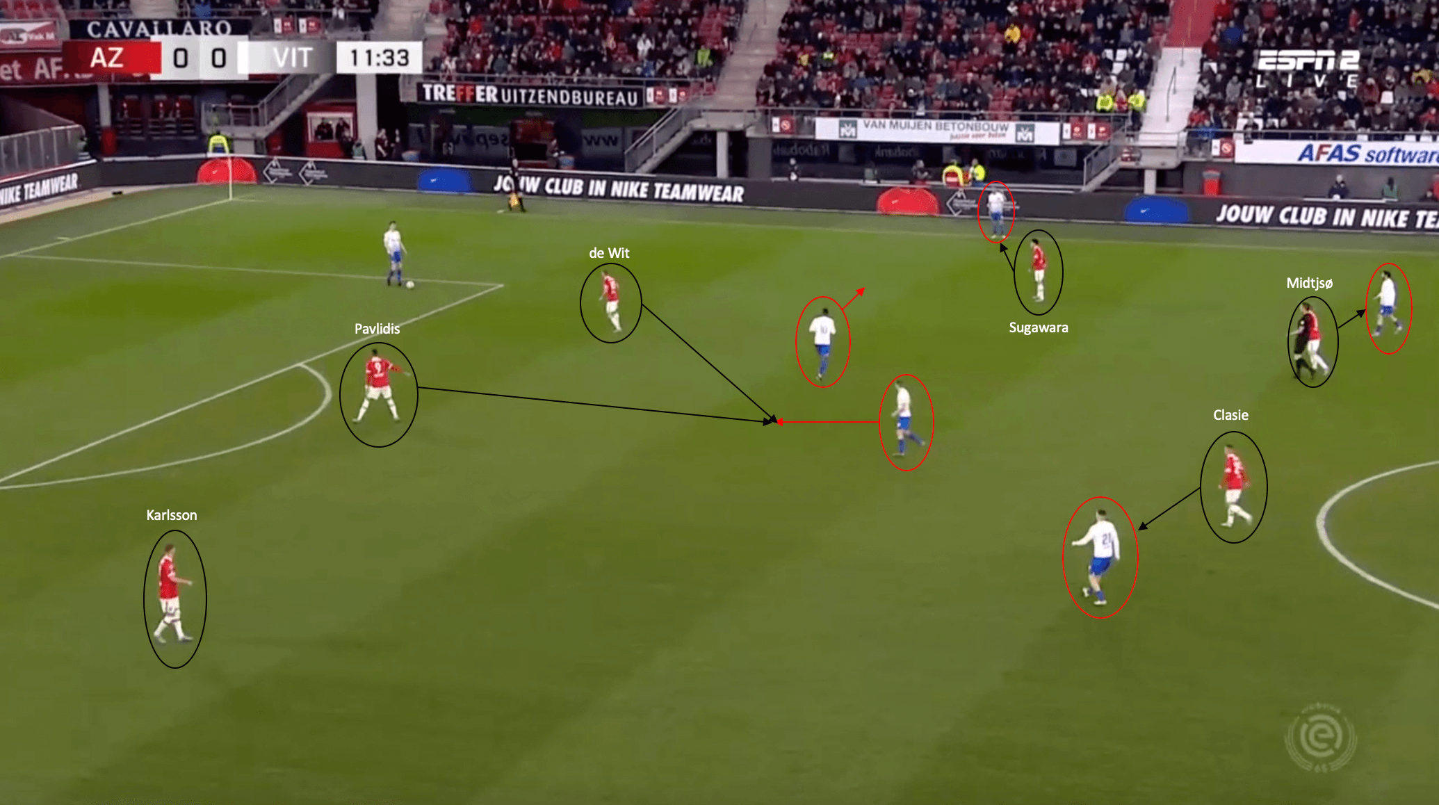 Pascal Jansen at AZ Alkmaar 2021/22 - tactical analysis tactics