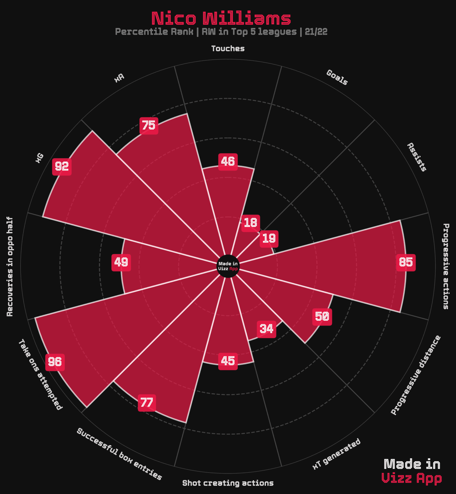 Atheltic Bilbao's next generation - data analysis statistics