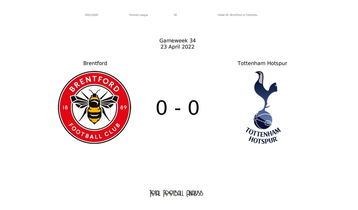 Premier League 2021/22: Brentford vs Tottenham - data viz, stats and insights