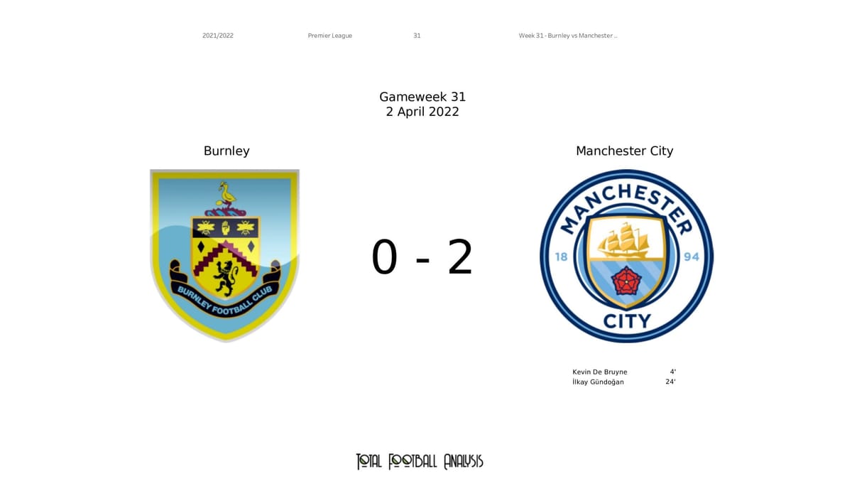 Premier League 2021/22: Burnley vs Manchester City - data viz, stats and insights