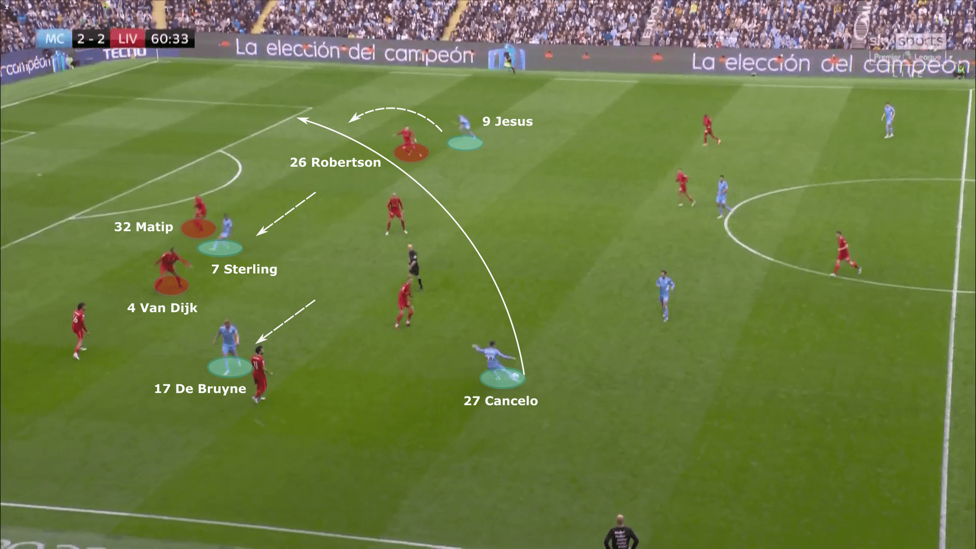 Premier League 2021/22: Manchester City vs Liverpool - tactical analysis tactics