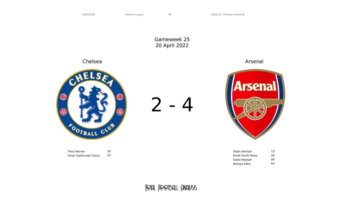 Premier League 2021/22: Chelsea vs Arsenal - data viz, stats and insights