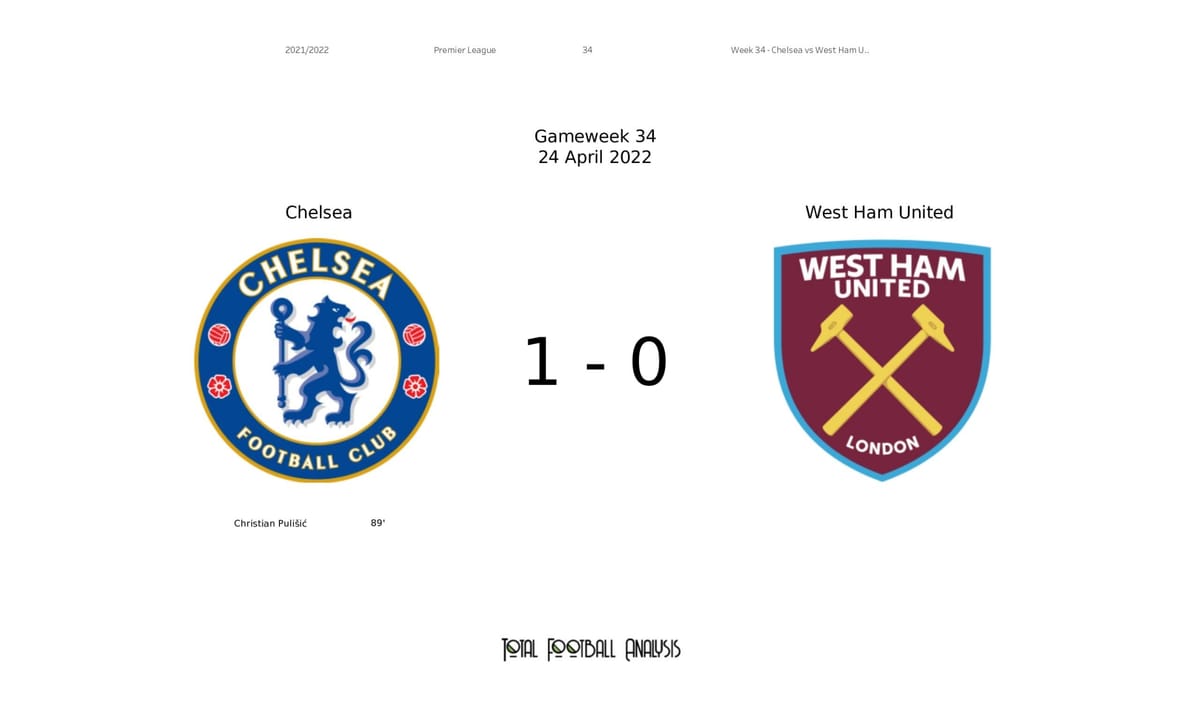 Premier League 2021/22: Chelsea vs West Ham United - data viz, stats and insights