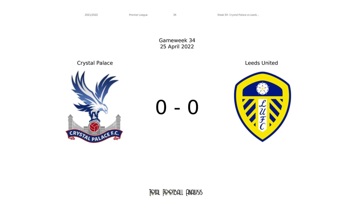 Premier League 2021/22: Crystal Palace vs Leeds United - data viz, stats and insights