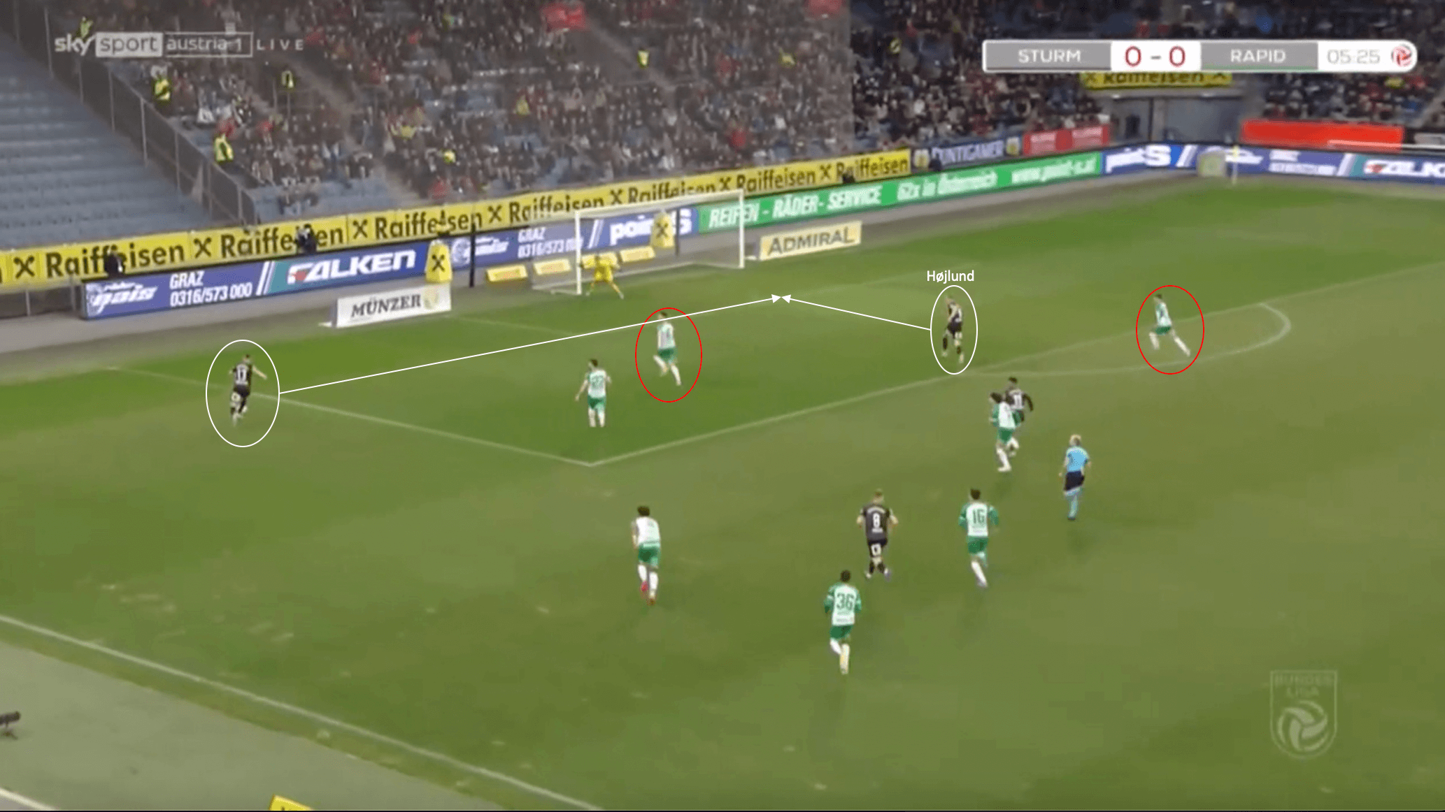 Rasmus Højlund at Sturm Graz 2021/22 - scout report tactical analysis tactics