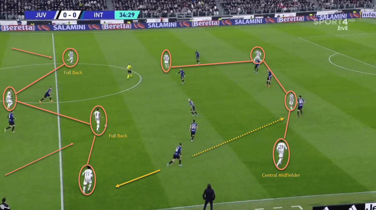 Serie A 2021/22: Juventus vs Inter Milan- tactical analysis tactics