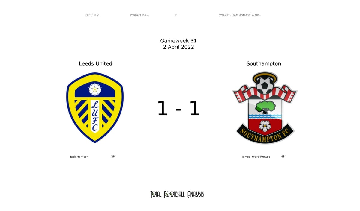 Premier League 2021/22: Leeds United vs Southampton - data viz, stats and insights