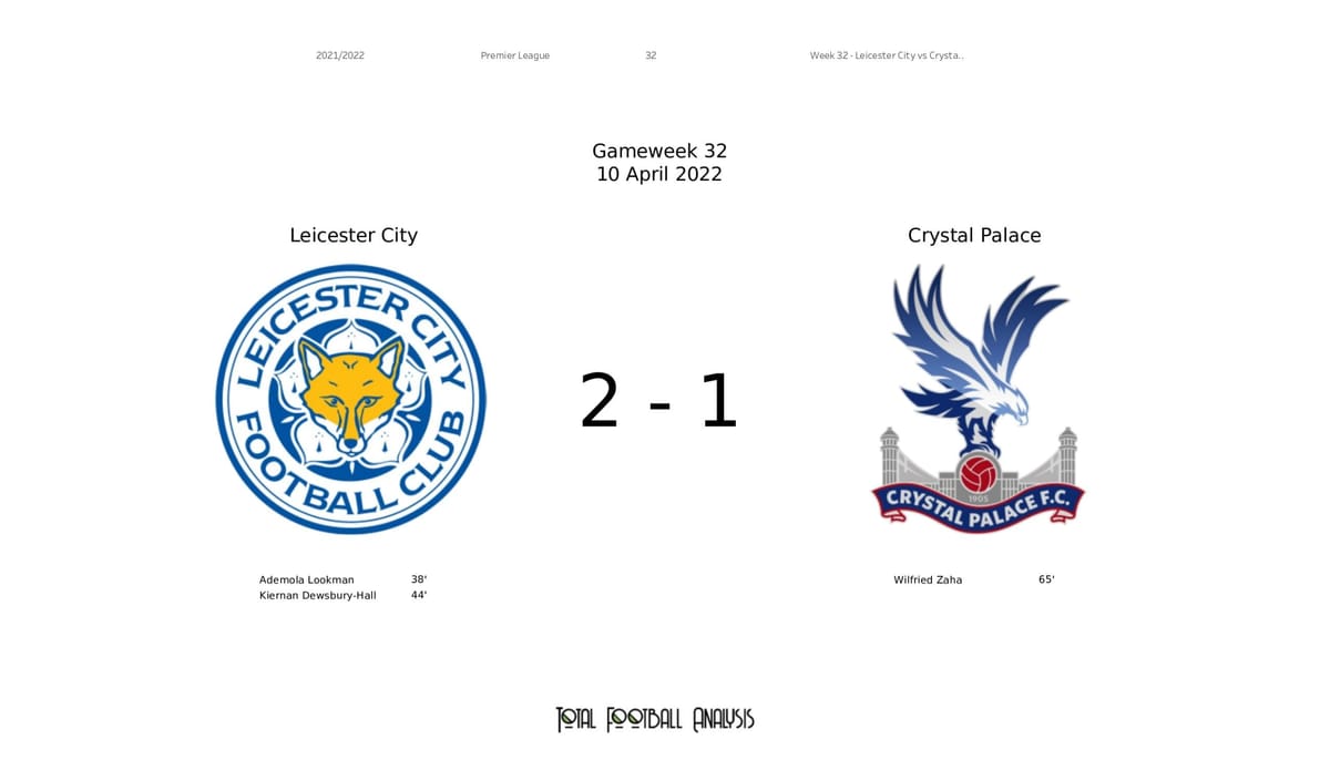 Premier League 2021/22: Leicester City vs Crystal Palace - data viz, stats and insights