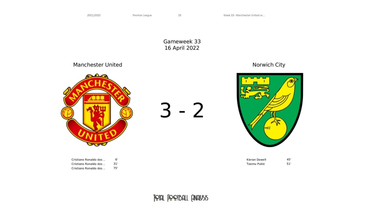 Premier League 2021/22: Manchester United vs Norwich City - data viz, stats and insights