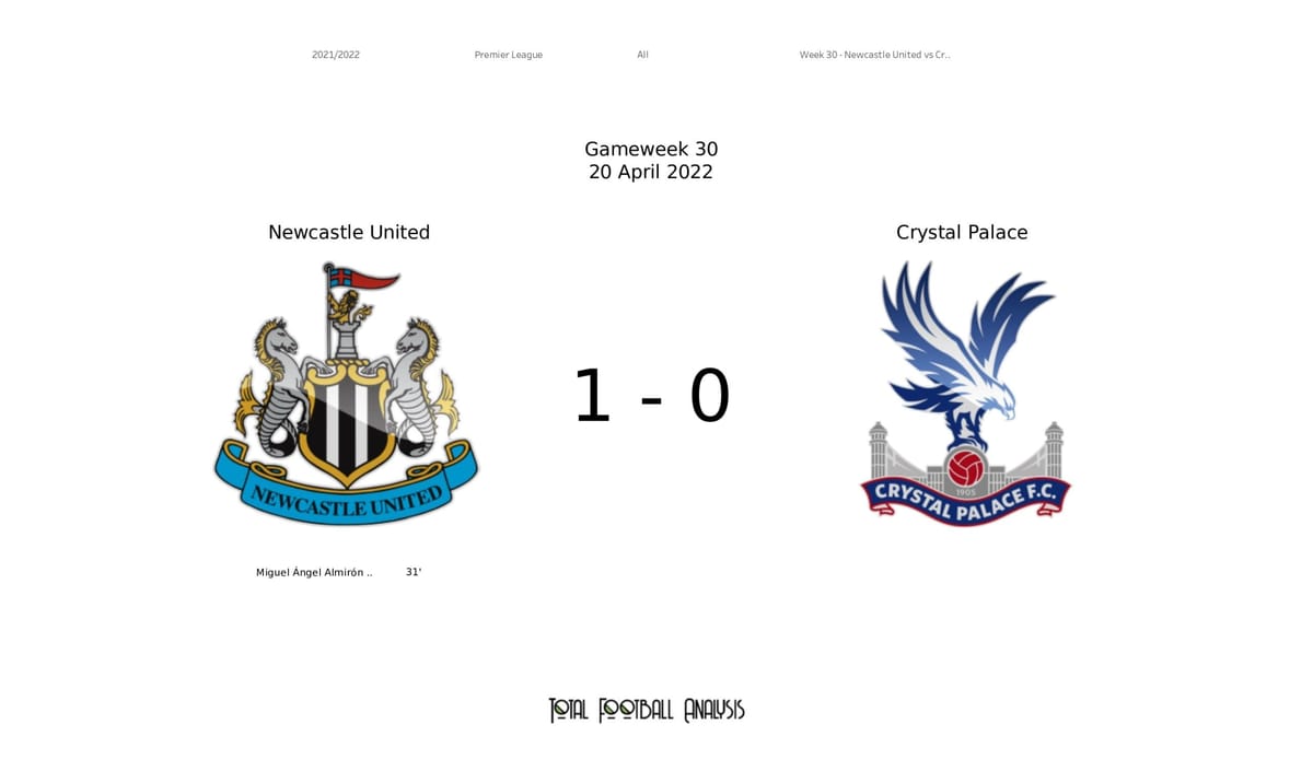 Premier League 2021/22: Newcastle United vs Crystal Palace - data viz, stats and insights