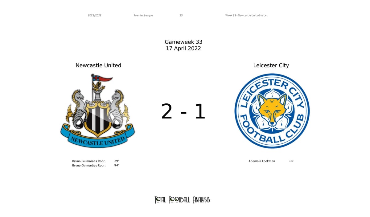 Premier League 2021/22: Newcastle United vs Leicester City - data viz, stats and insights