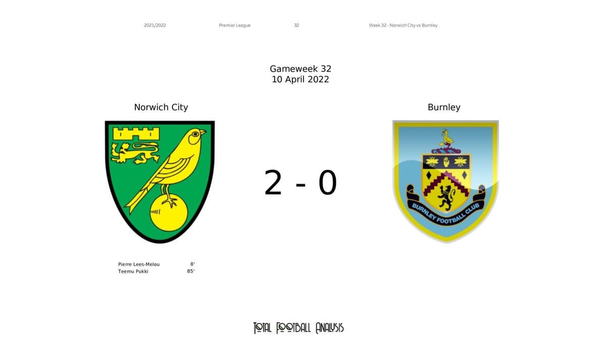 Premier League 2021/22: Norwich City vs Burnley - data viz, stats and insights