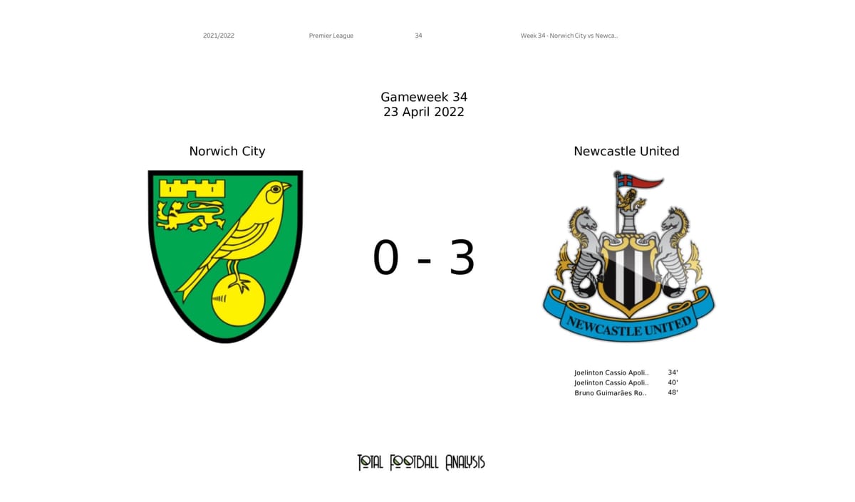 Premier League 2021/22: Norwich City vs Newcastle United - data viz, stats and insights