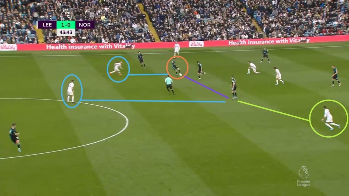 Raphinha vs Allan Saint-Maximin 2021/22 - tactical analysis