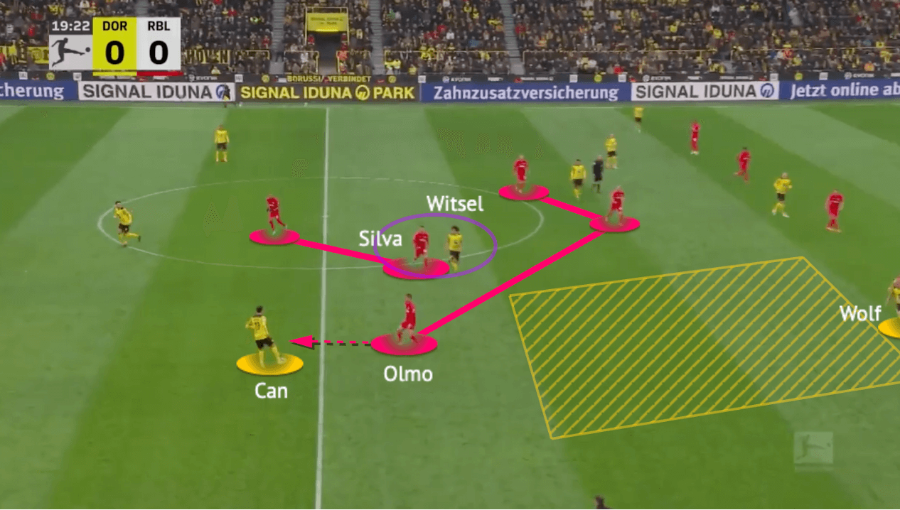 Bundesliga 2021/22: Dortmund vs RB Leipzig - tactical analysis - tactics