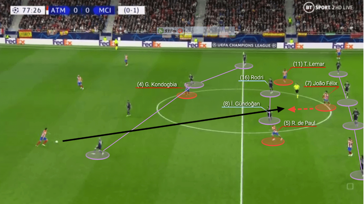 UEFA Champions League 2021/22: Atlético Madrid vs Man City - tactical analysis - tactics