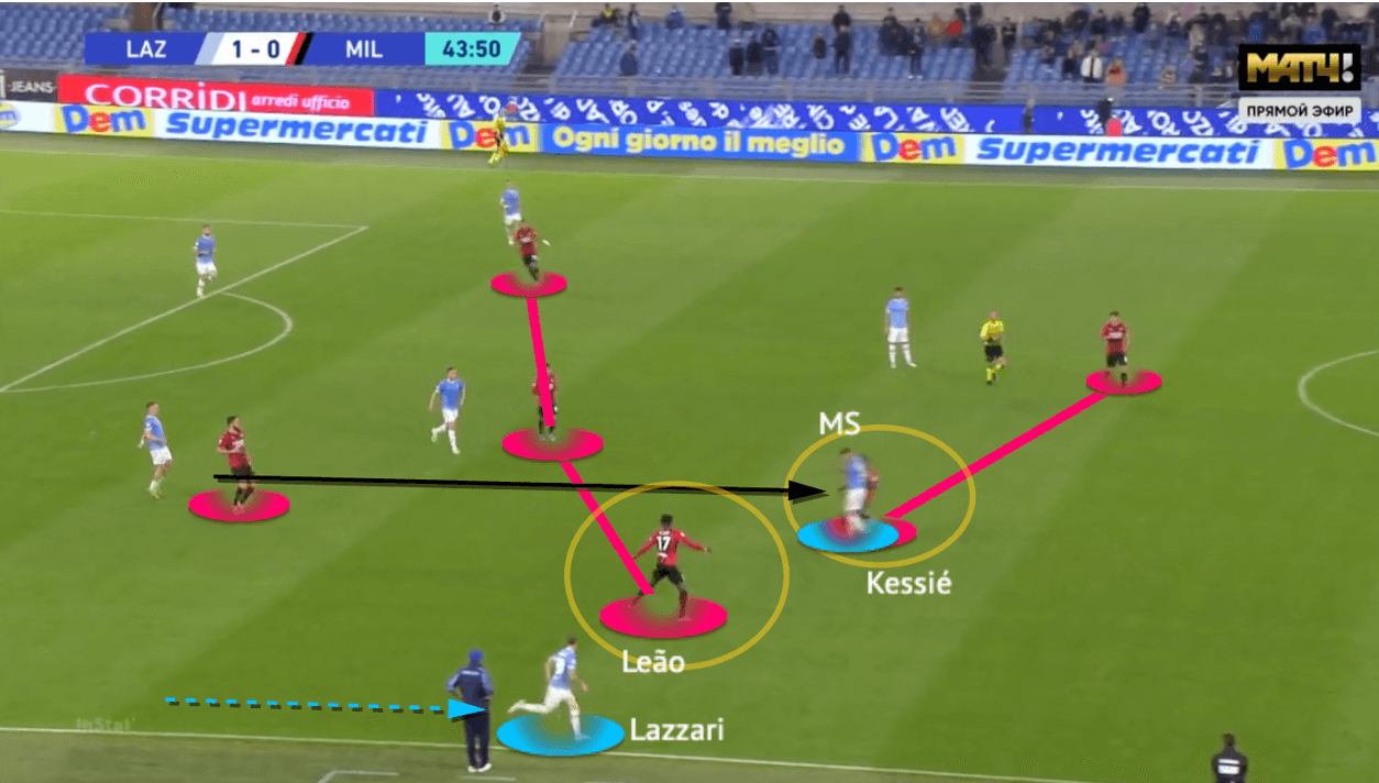 Serie A 2021/22: Lazio vs AC Milan - tactical analysis - tactics