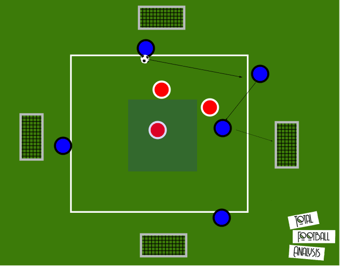 Coaching: Attacking transition principles - tactical analysis tactics