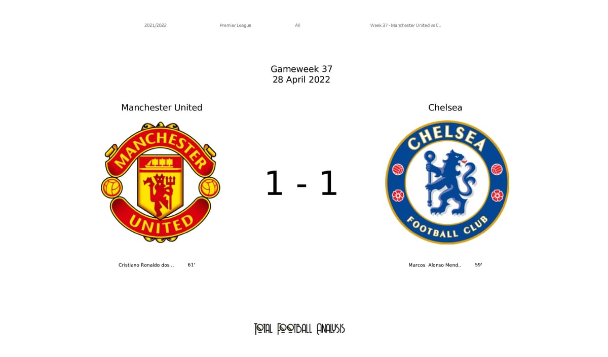 Premier League 2021/22: Man United vs Chelsea - data viz, stats and insights