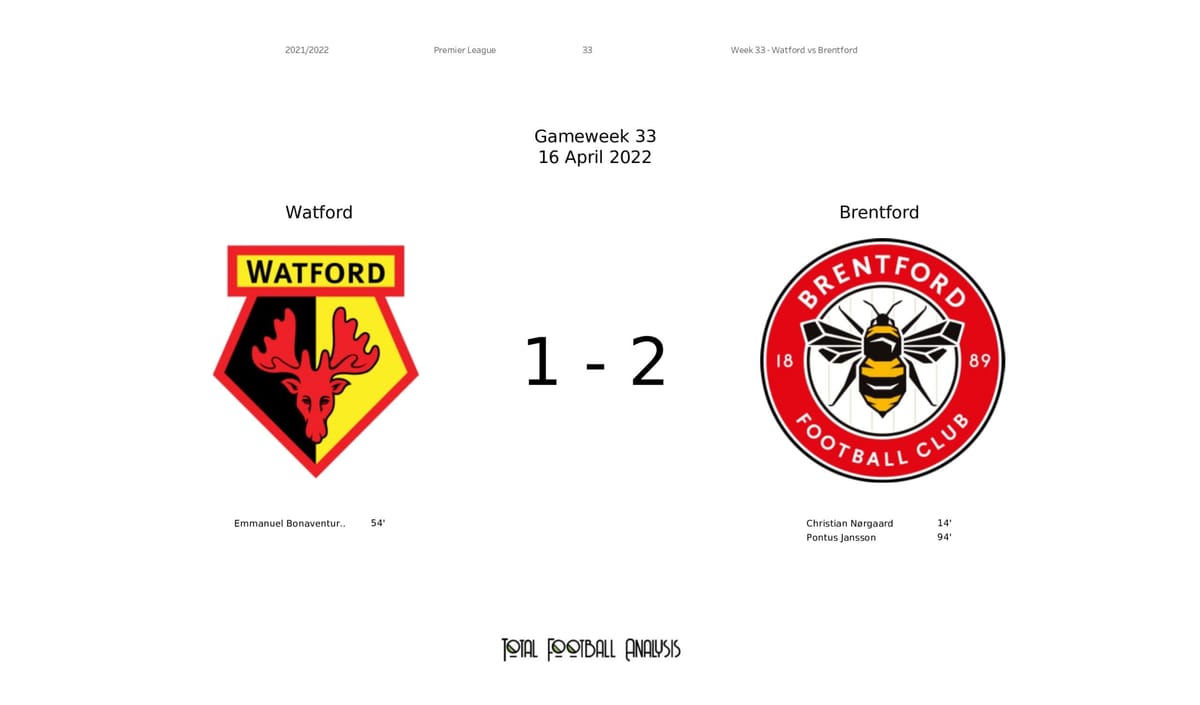 Premier League 2021/22: Watford vs Brentford - data viz, stats and insights